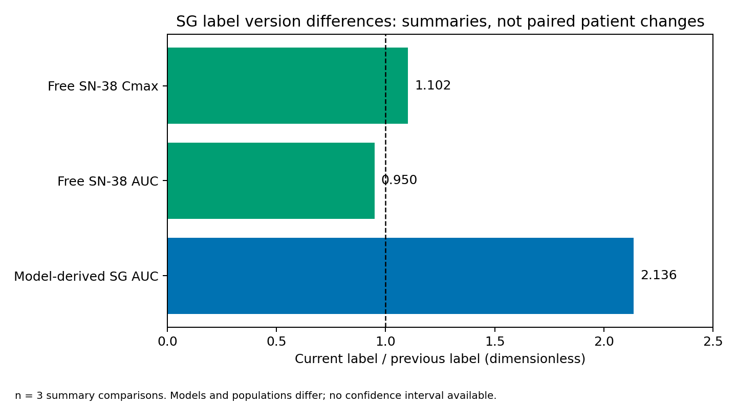 SGのラベル記載値の比較