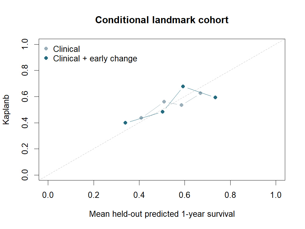 Held-out probability calibration
